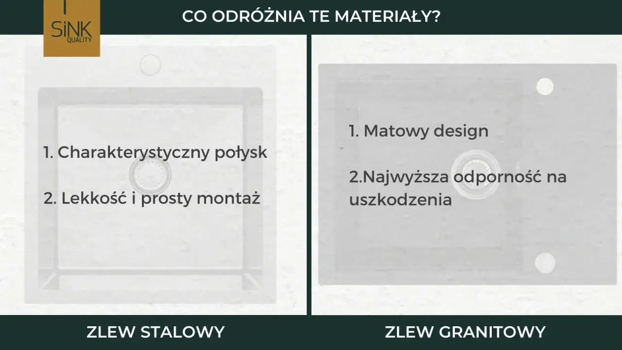 Porównanie zlewozmywaka stalowego (połysk, lekkość) i granitowego (matowy design, odporność).